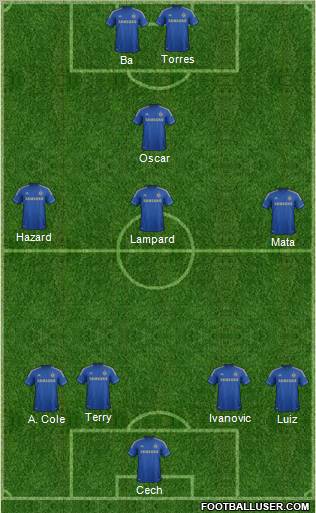 Chelsea Formation 2013