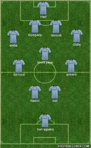 Manchester City Formation 2013