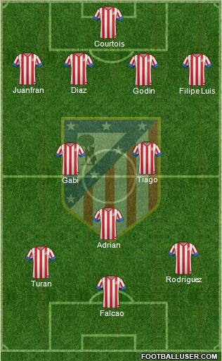 C. Atlético Madrid S.A.D. Formation 2013