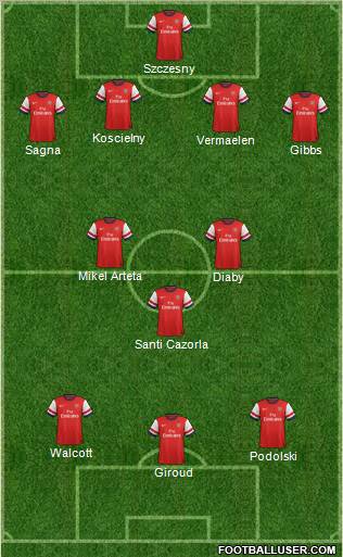 Arsenal Formation 2013
