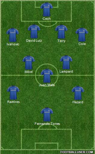Chelsea Formation 2013