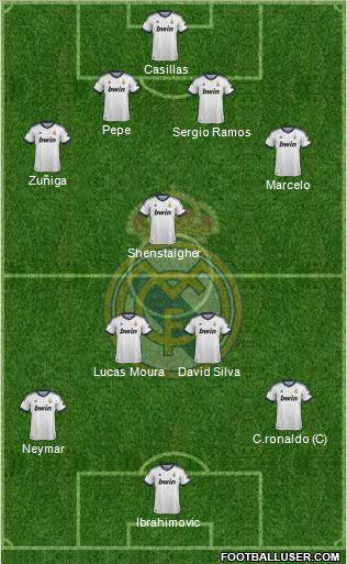 R. Madrid Castilla Formation 2013