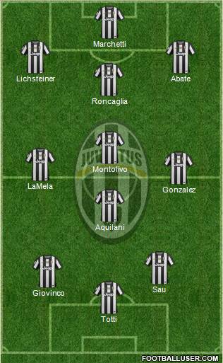 Juventus Formation 2013