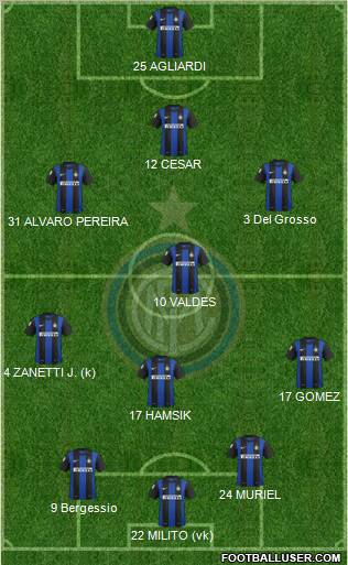 F.C. Internazionale Formation 2013