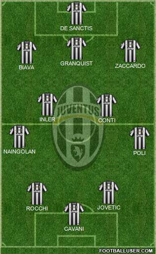 Juventus Formation 2013