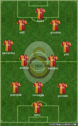 Galatasaray SK Formation 2013