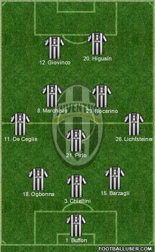 Juventus Formation 2013