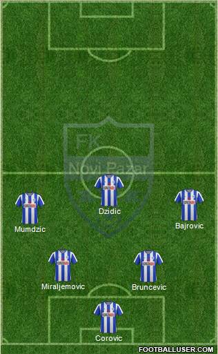 FK Novi Pazar Formation 2013