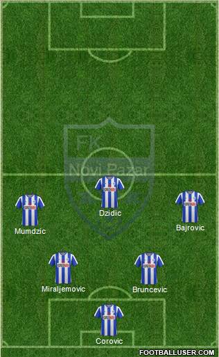 FK Novi Pazar football formation