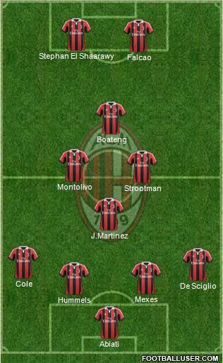 A.C. Milan Formation 2013