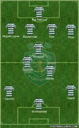 Sporting Clube de Portugal - SAD Formation 2013