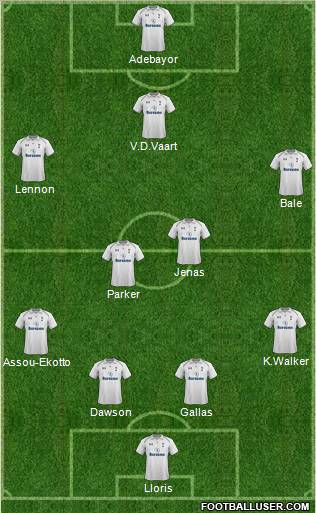 Tottenham Hotspur Formation 2013