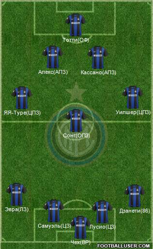F.C. Internazionale Formation 2013