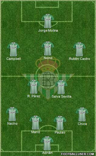 Real Betis B., S.A.D. Formation 2013