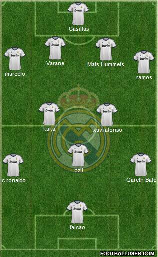 R. Madrid Castilla Formation 2013