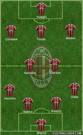 A.C. Milan Formation 2013