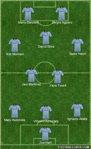 Manchester City Formation 2013