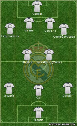 Real Madrid C.F. Formation 2013