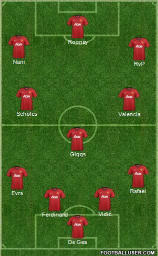 Manchester United Formation 2013