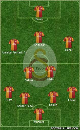 Galatasaray SK Formation 2013