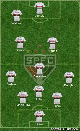 São Paulo FC Formation 2013