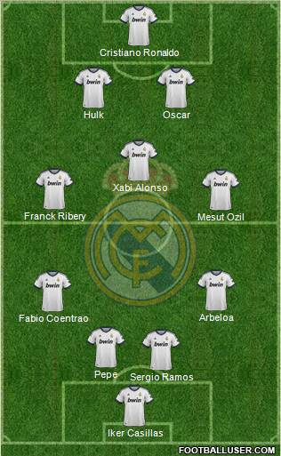 Real Madrid C.F. Formation 2013