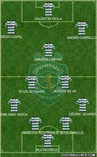 Sporting Clube de Portugal - SAD Formation 2013