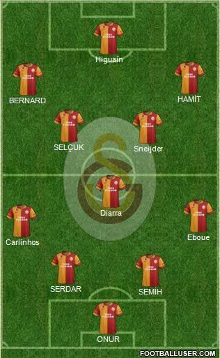Galatasaray SK Formation 2013