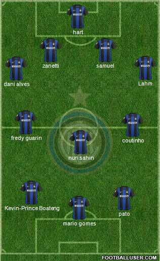 F.C. Internazionale Formation 2013