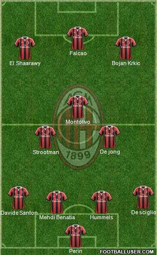 A.C. Milan Formation 2013