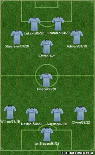 Manchester City Formation 2013