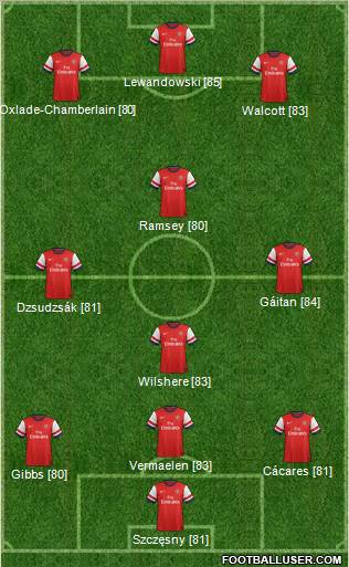 Arsenal Formation 2013