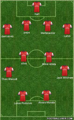 Arsenal Formation 2013