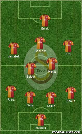 Galatasaray SK Formation 2013