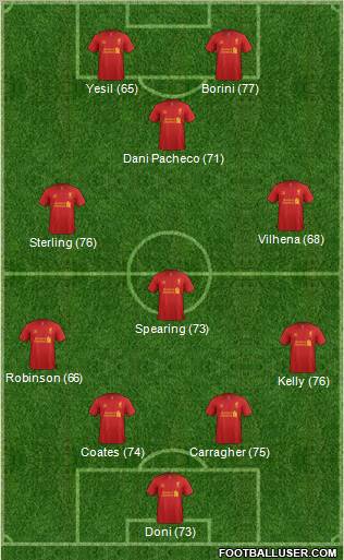 Liverpool Formation 2013