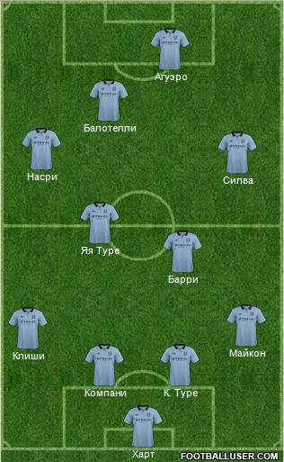 Manchester City Formation 2013