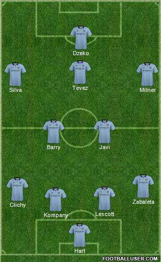 Manchester City Formation 2013