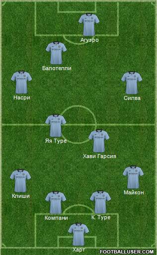 Manchester City Formation 2013