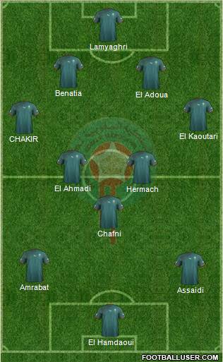 Morocco Formation 2013
