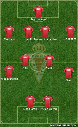 Real Murcia C.F., S.A.D. Formation 2013