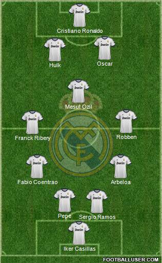 Real Madrid C.F. Formation 2013