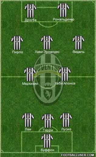 Juventus Formation 2013