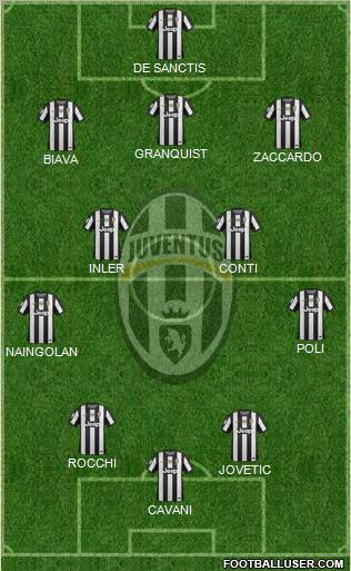 Juventus Formation 2013