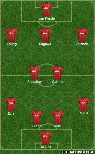 Manchester United Formation 2013