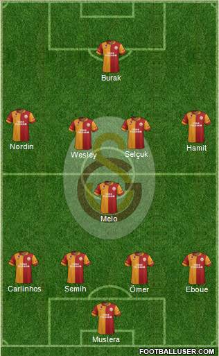 Galatasaray SK Formation 2013