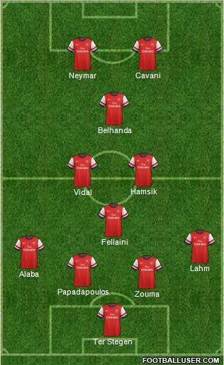 Arsenal Formation 2013