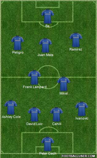 Chelsea Formation 2013