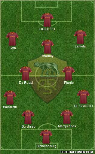 AS Roma Formation 2013