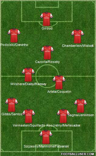 Arsenal Formation 2013