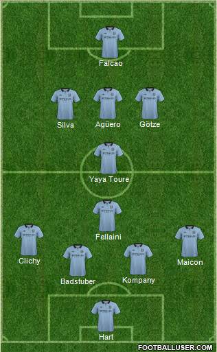 Manchester City Formation 2013